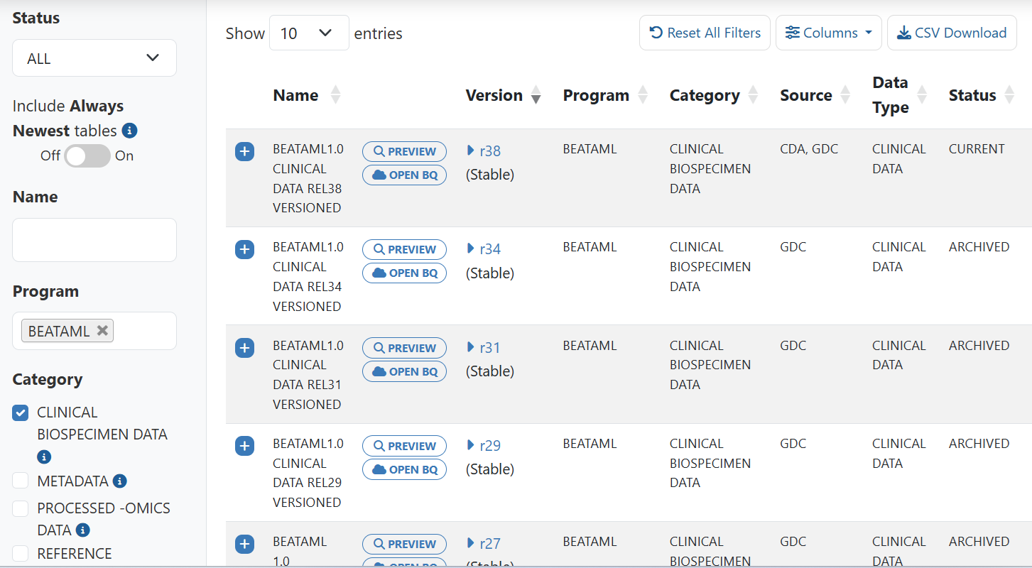 ../_images/beataml-clinical-off.png