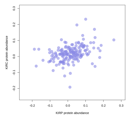 ../../../_images/peptide-scatterplot.png